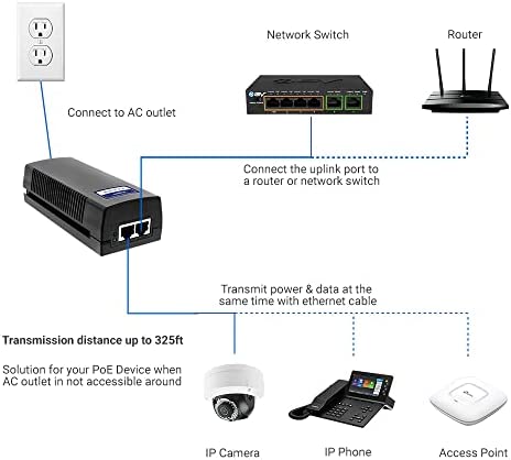 BV-Tech Gigabit Power Over Ethernet PoE+ Injector | 30W | 802.3 af | Plug & Play | up to 325 Fee