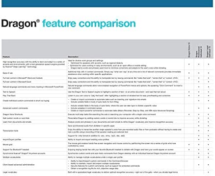 Amazon.com: Dragon Professional Individual 15.0, Upgrade from Professional Versions 12.0 and Up [PC