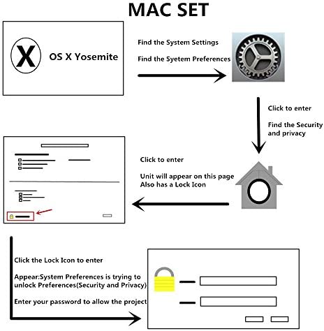 ZOWEETEK CAC Card Reader Military, Smart Card Reader DOD Military USB Common Access CAC, Compatible