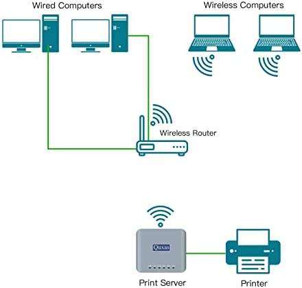 Amazon.com: Quxas 2.4G Wireless Network Print Server,1 Port USB Print Server(LP-N110W) : Electronics