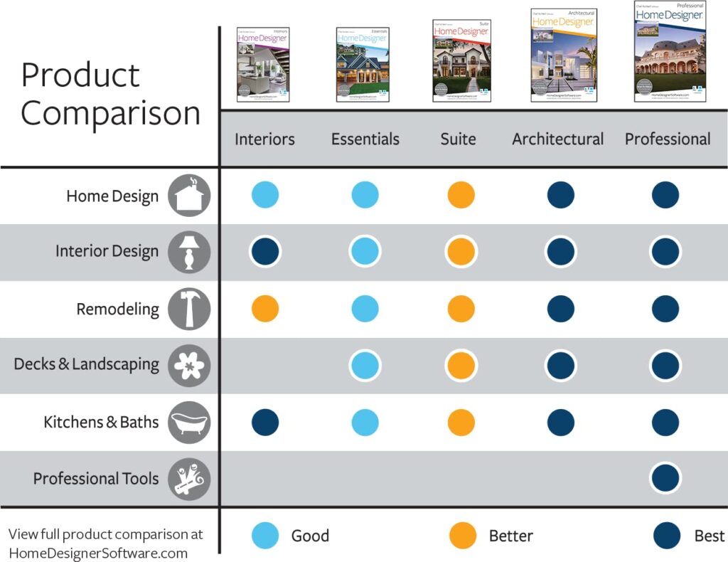 Amazon.com: Home Designer Architectural 2019 - Mac Download [Download] : Everything Else