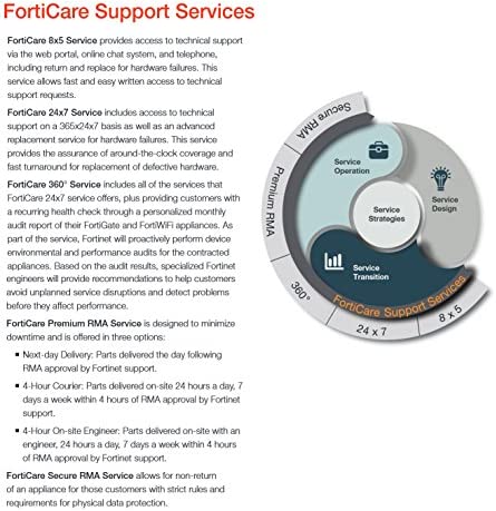 Amazon.com: Fortinet | FortiGate-201E License | 1 YR 24X7 FortiCare UTM Protection | FC-10-00208-950