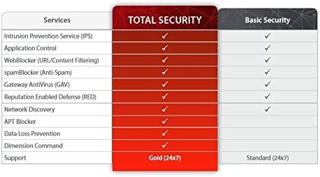Amazon.com: WatchGuard Firebox T35 3YR Total Security Suite Renewal/Upgrade WGT35353