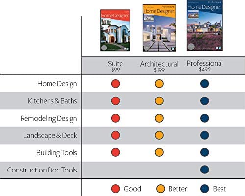 Amazon.com: Home Designer Architectural - Mac Download : Software