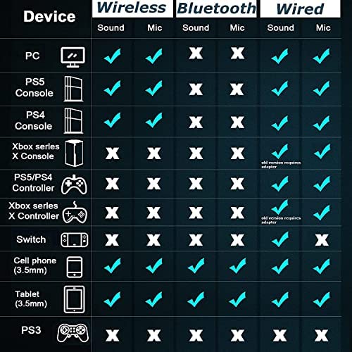 Amazon.com: Acinaci Wireless Gaming Headset with Detachable Noise Cancelling Microphone, 2.4G Blueto
