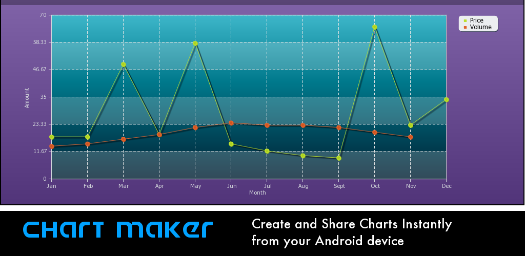 Chart Maker