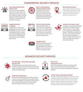 Amazon.com: WatchGuard Firebox T55 1YR Basic Security Suite Renewal/Upgrade (WGT55331)