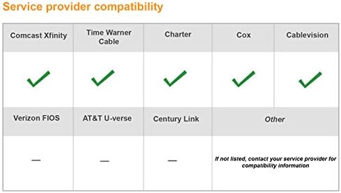 Amazon.com: ARRIS SURFboard SBG6400 8x4 DOCSIS 3.0 Cable Modem / N300 Wi-Fi Router-Retail Packaging-