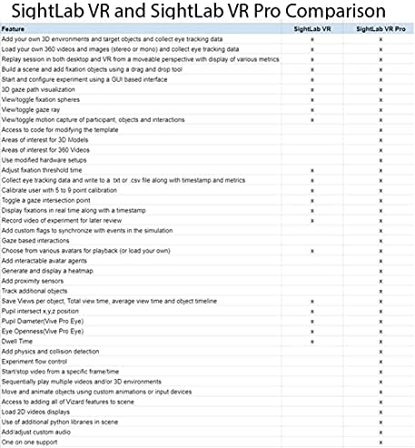 Amazon.com: WorldViz SightLab VR Eye Tracking Software for HTC Vive Pro Eye, HP Omnicept, StarVR One